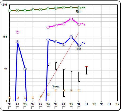 GrowthGraphBad GrowthGraphBad