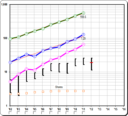 GrowthGraphGood GrowthGraphGood